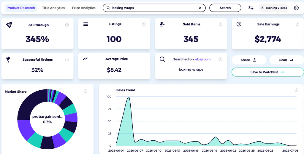 ebay product research tool for keyword validation for an ebay dropshipping niche