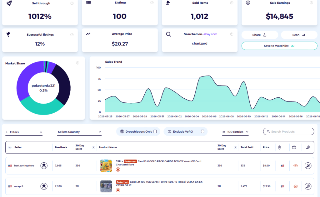 ebay product research tool from zik analyzing card keyword on ebay