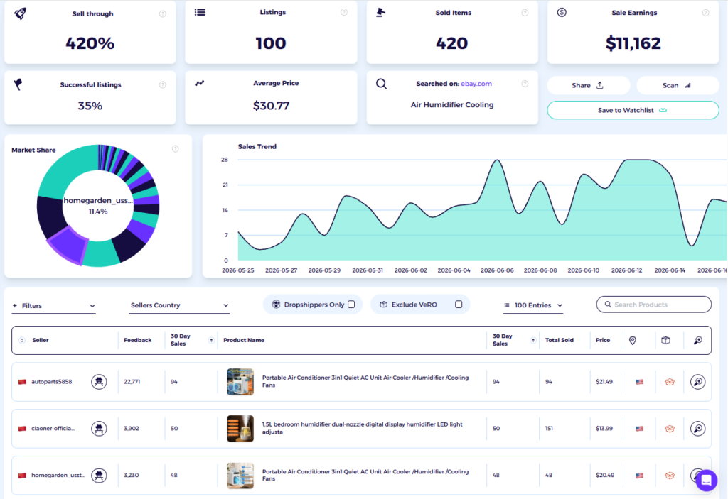 ebay product research tool from zik to find best selling small items on ebay