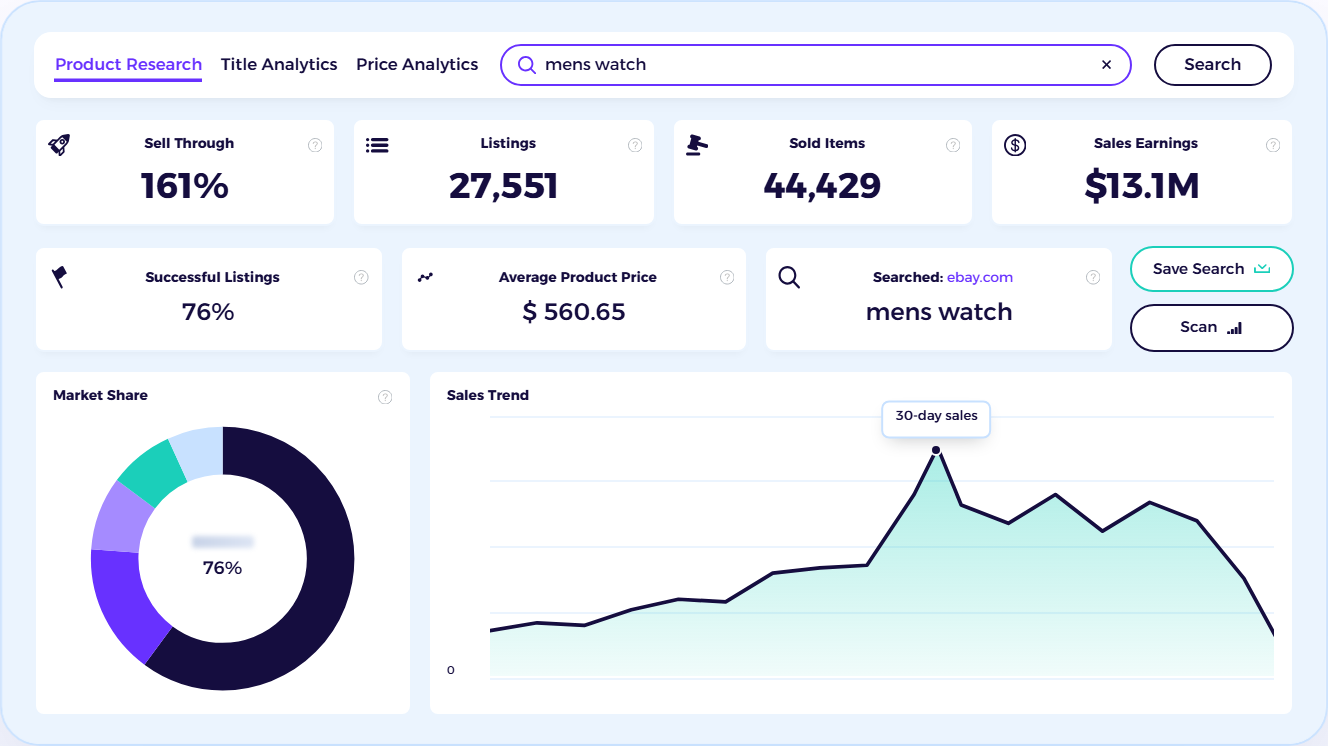 ebay product research tool sell-through and sold data