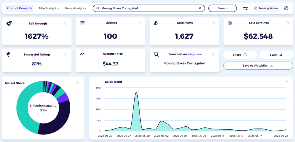 ebay product research tool showing important data for ebay dropshippers