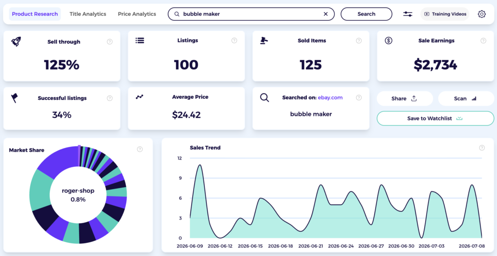 ebay product research tool to sell fast on eBay