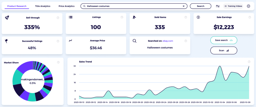 ebay sales down how to fix seasonal dip