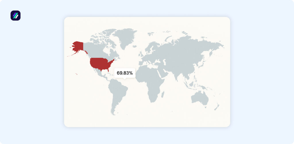 ebay statistics by country