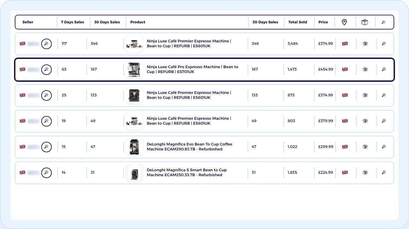 eBay UK best-selling listings for bean-to-cup coffee machines, 30 days