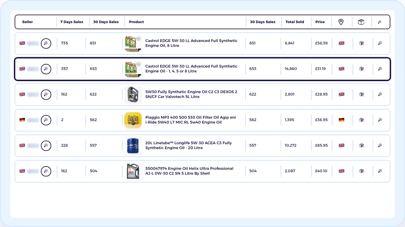 eBay UK best-selling listings for engine oil, 30 days
