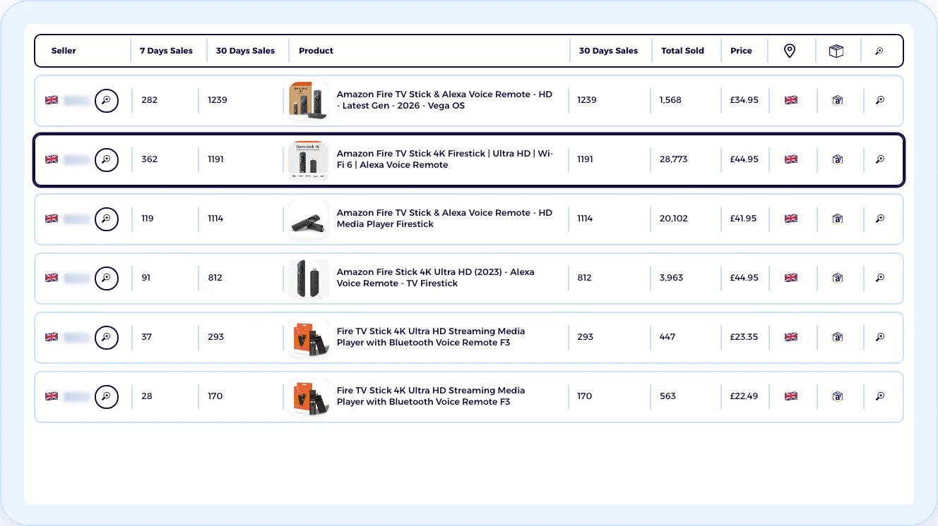 eBay UK best-selling listings for Fire TV Sticks, 30 days