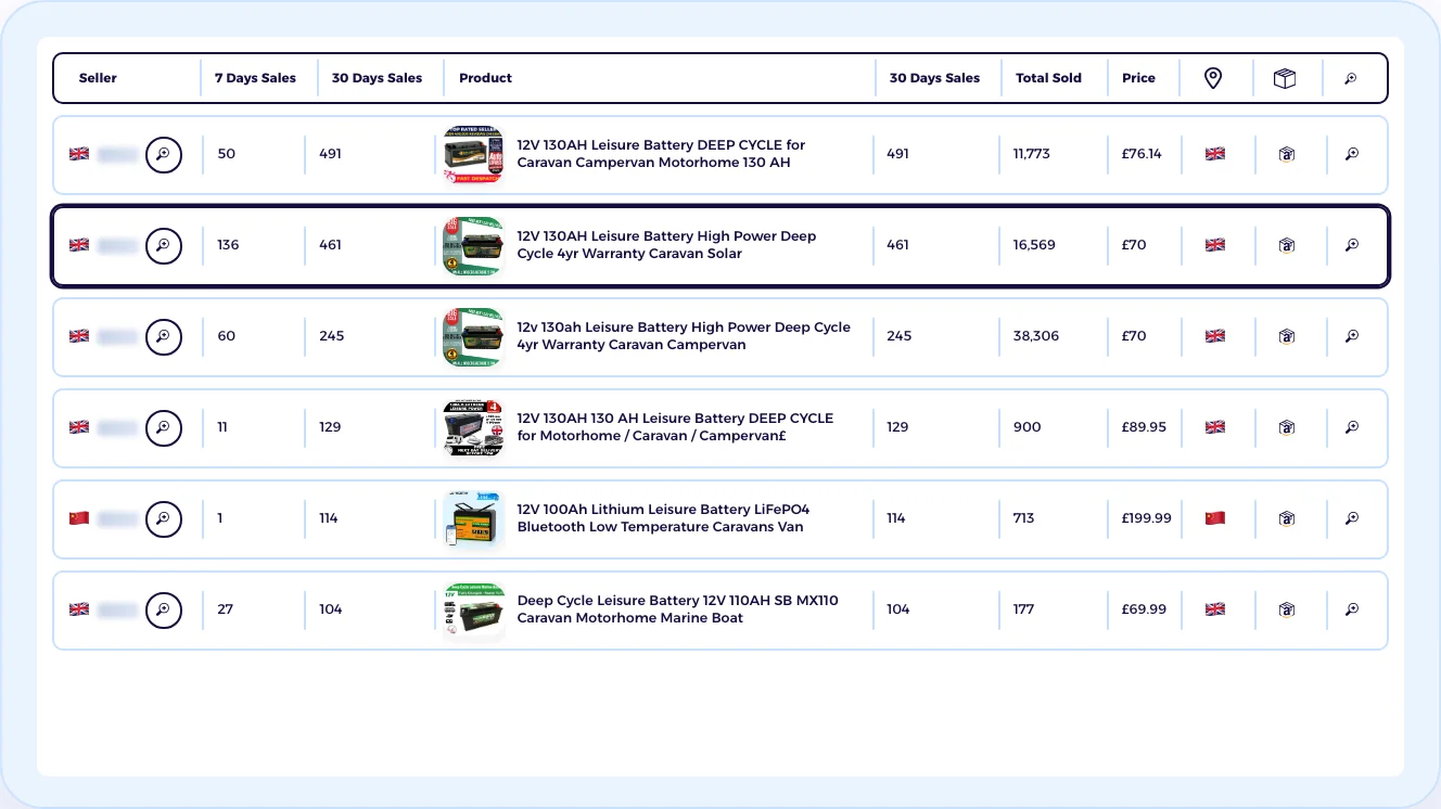 eBay UK best-selling listings for leisure batteries, 30 days