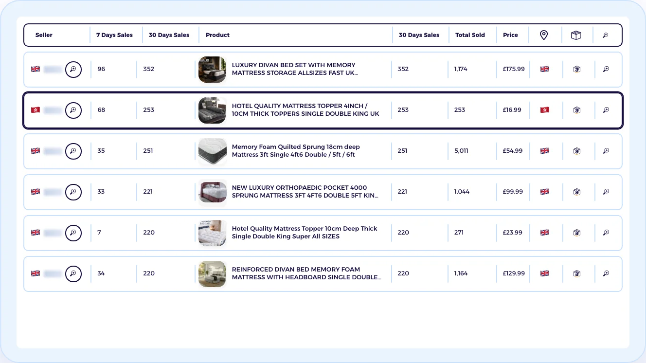 eBay UK best-selling listings for mattresses, 30 days