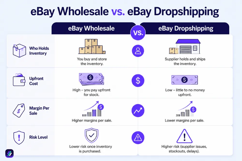ebay wholesale vs ebay dropshipping