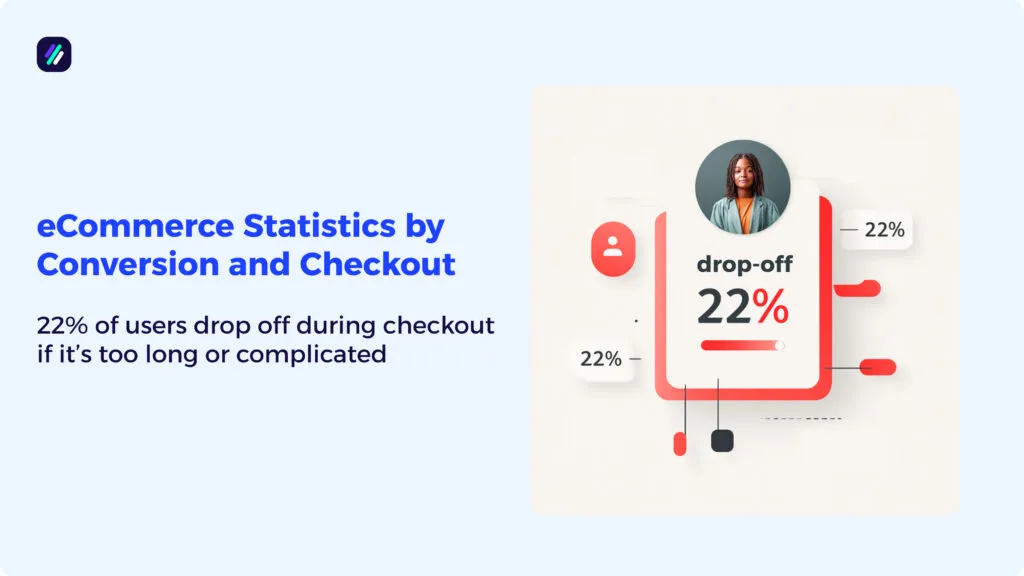ecommerce statistics by conversion and checkout