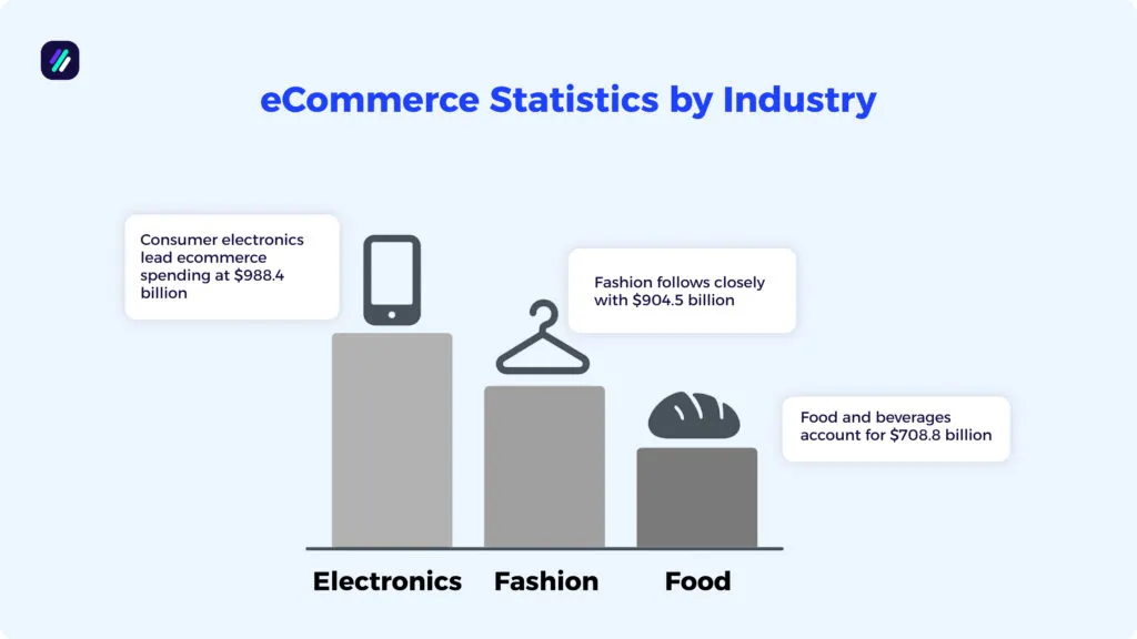 ecommerce statistics by industry