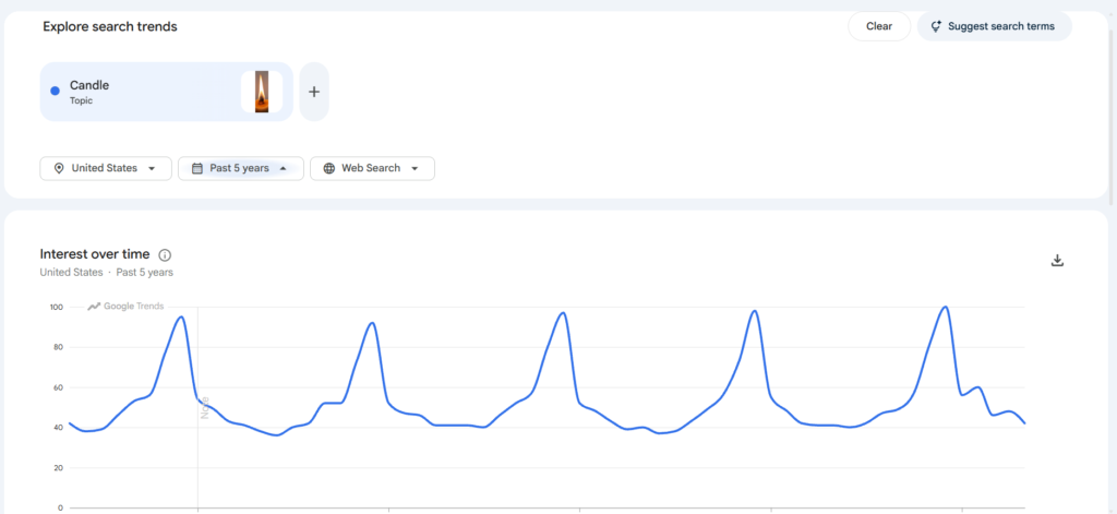 example of google trends for high demand products with low competition