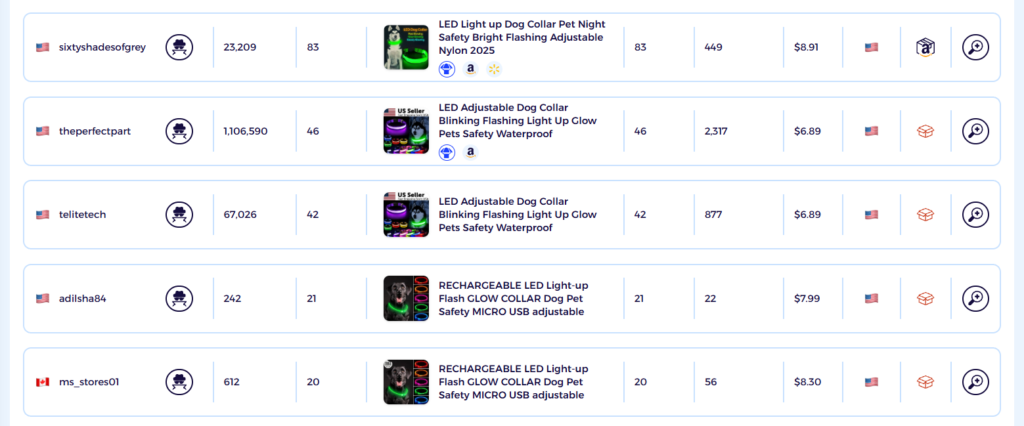 example of led dog collar for dropshipping without website