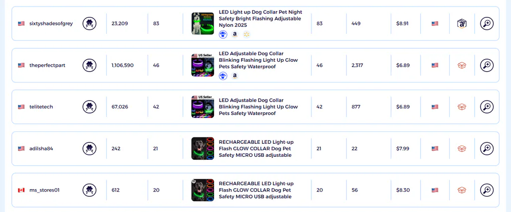example of led dog collar for dropshipping without website