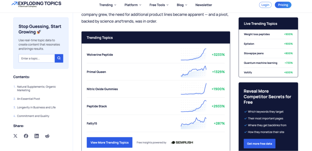 exploding topics on dropshipping supplements