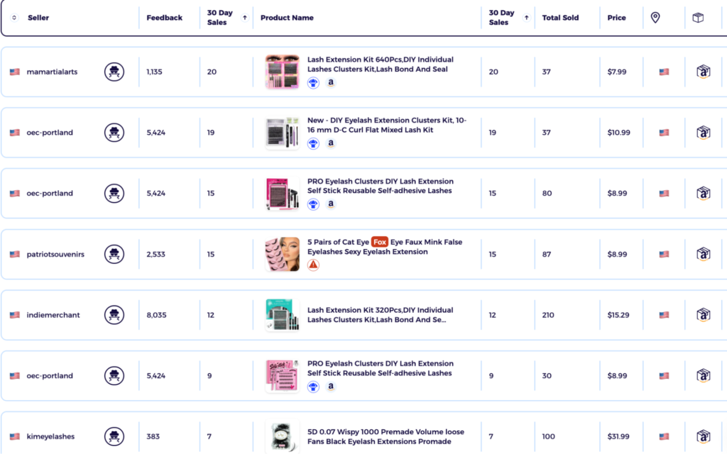 eyelash extensions dropshipping hair product eBay product research data