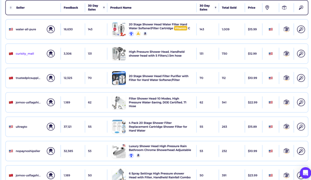 filter shower heads dropshipping hair product eBay product research data