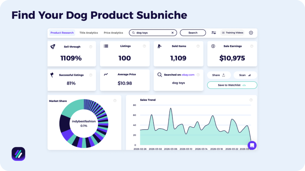 find dog subniche