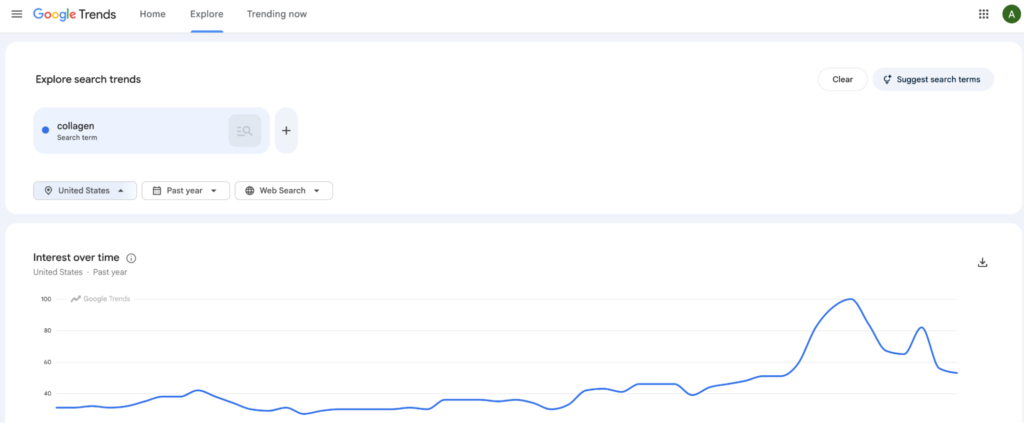 find google trends data on dropshipping supplements