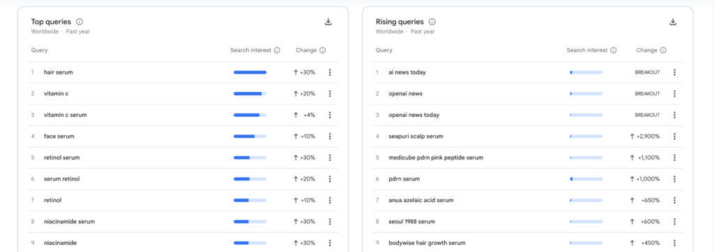 find queries metrics to validate drosphiping cosmetics demand in google trends