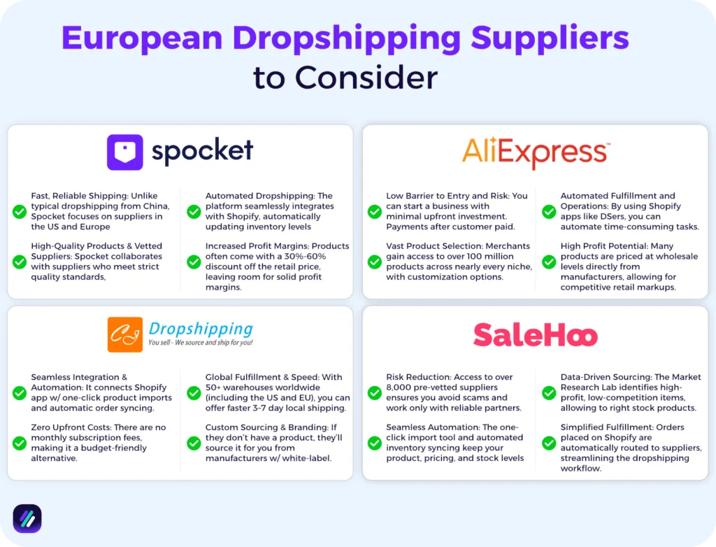finding products to sell on shopify with supplier directories