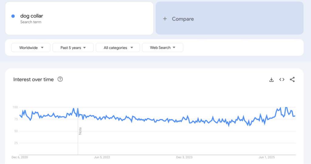 finding trending pet products with google trends