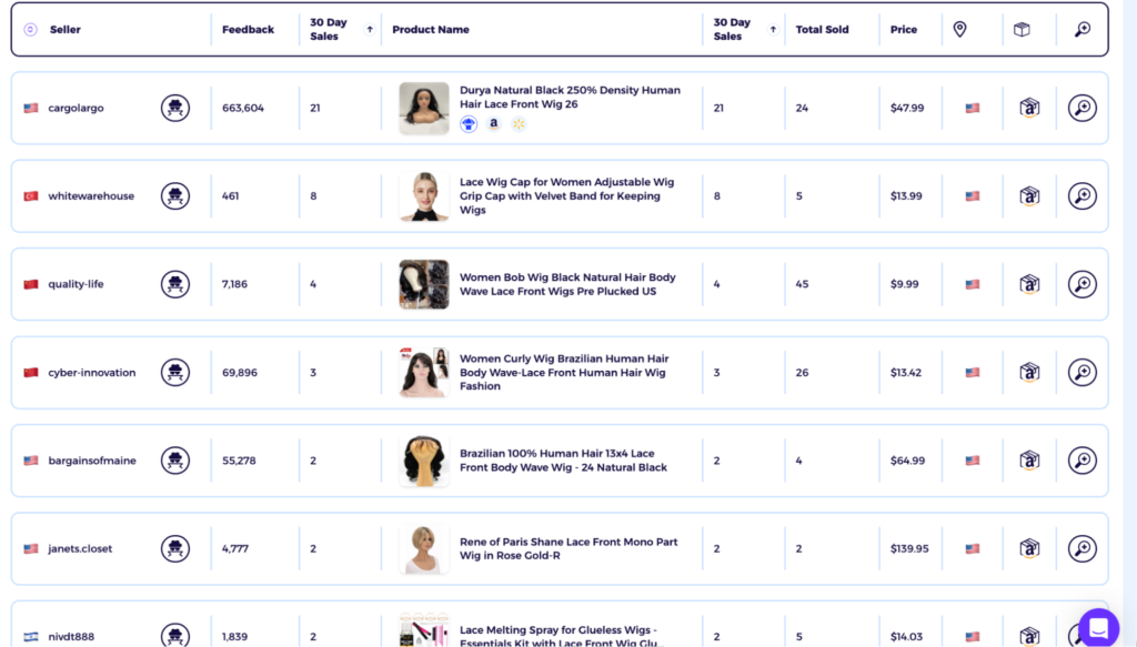 frontals dropshipping hair product eBay product research data