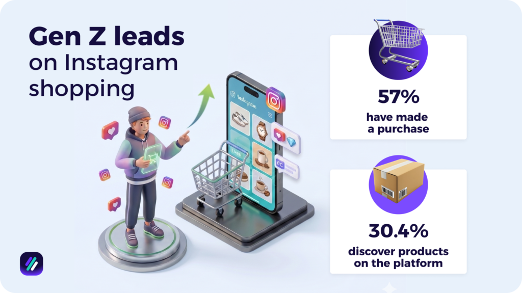 gen z leads in product discovery and purchases in instagram