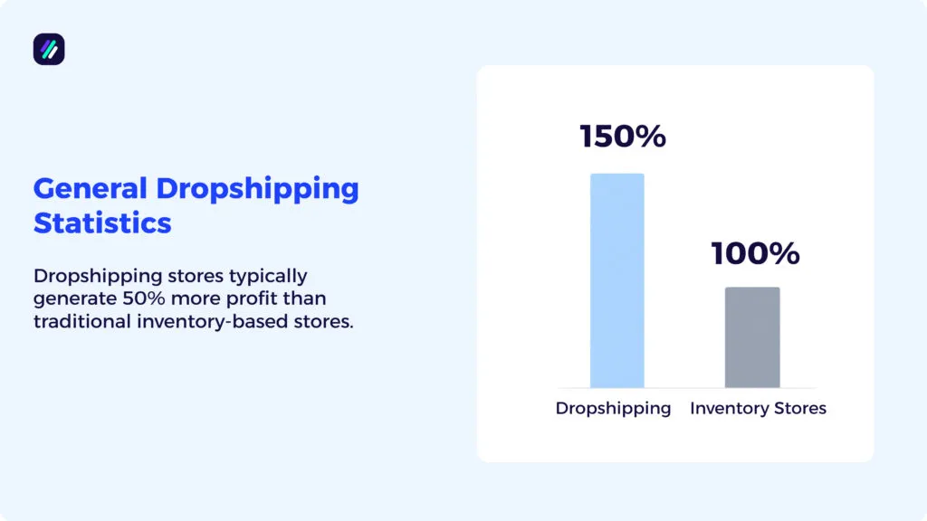 general dropshipping statistics