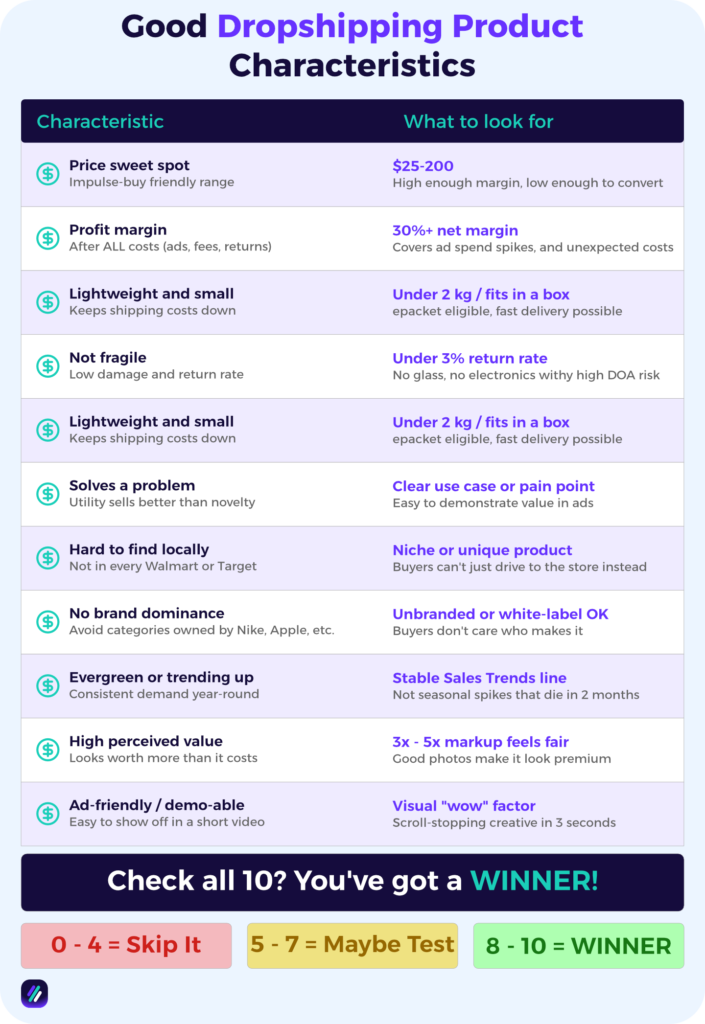 good dropshipping product characteristics in niche