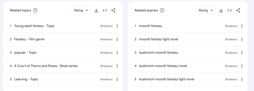 google trends book genre