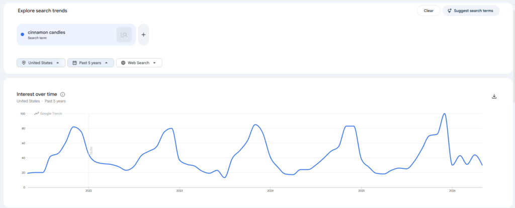 google trends on dropshipping candles
