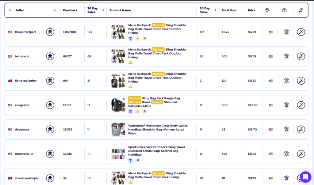 hiking bags eBay top products of dropshipping handbags