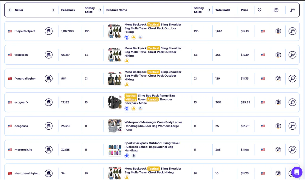 hiking bags eBay top products of dropshipping handbags