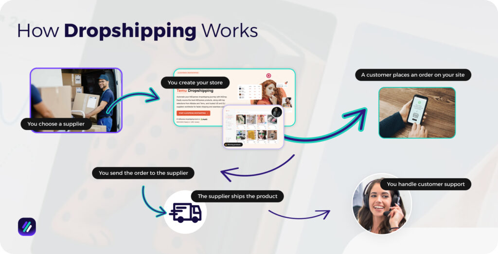how dropshipping works