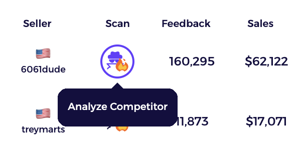 how to analyze a seller_s ebay store using ZIK analytics