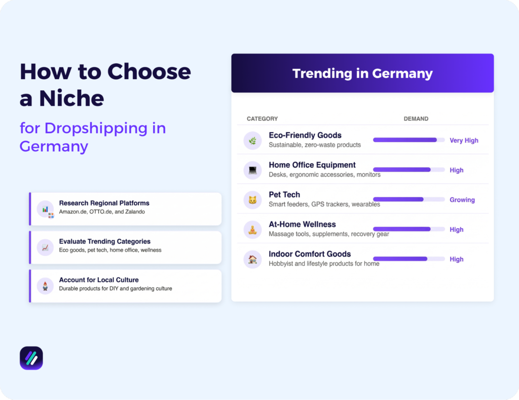 how to choose a niche for dropshipping in Germany