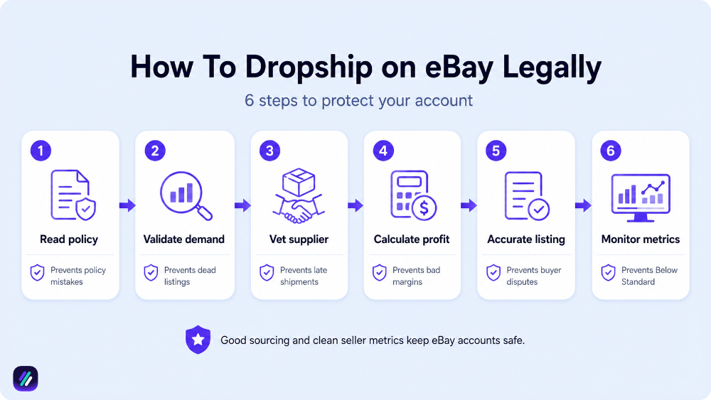 how to dropship on eBay legally step by step