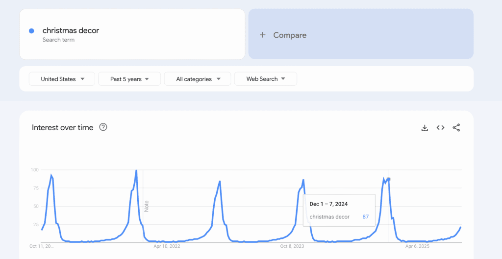 how to find items to sell on ebay google trend graph