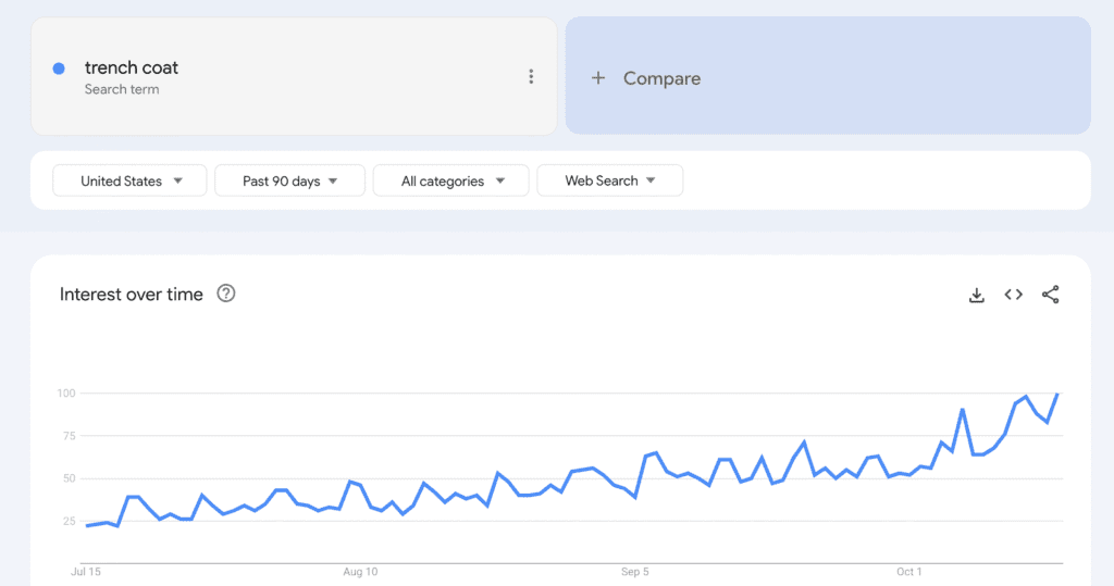 how to find items to sell on ebay google trends