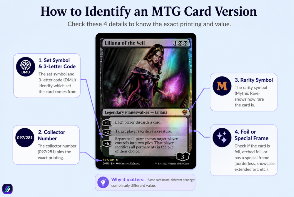how to identify an mtg card version then sell on ebay