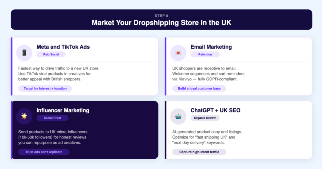 how to market your shopify dropshipping store in the UK