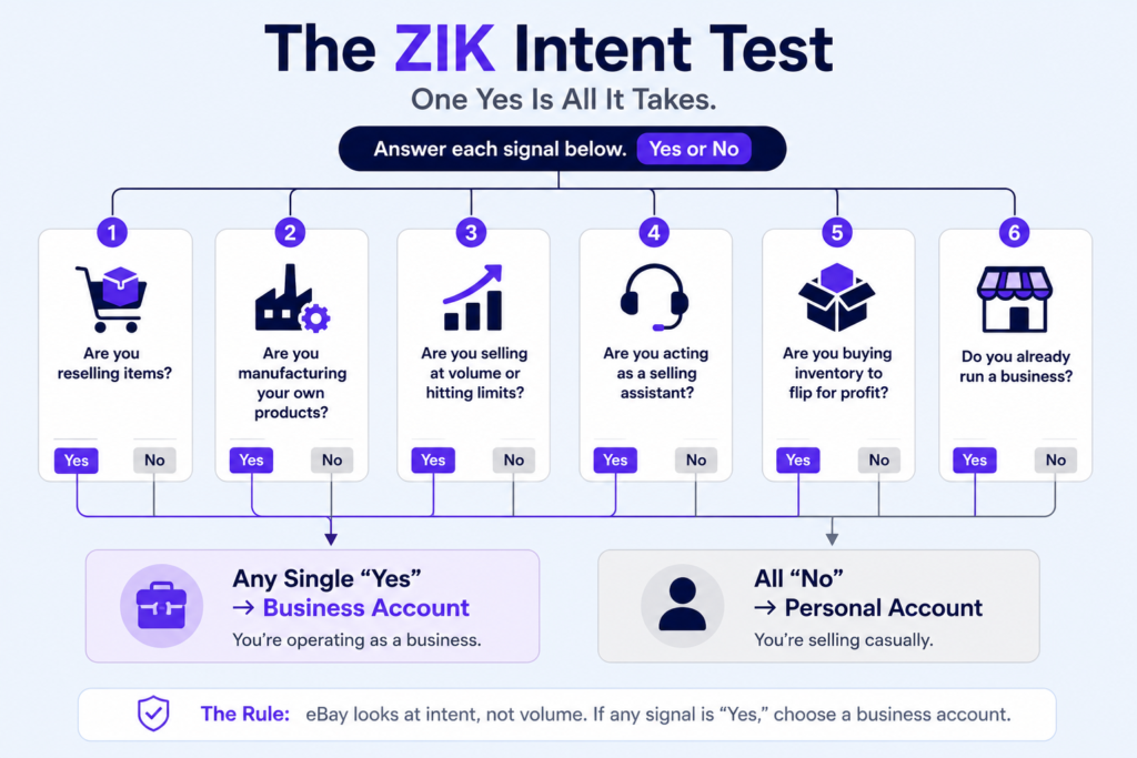How to Decide Which eBay Account You Need