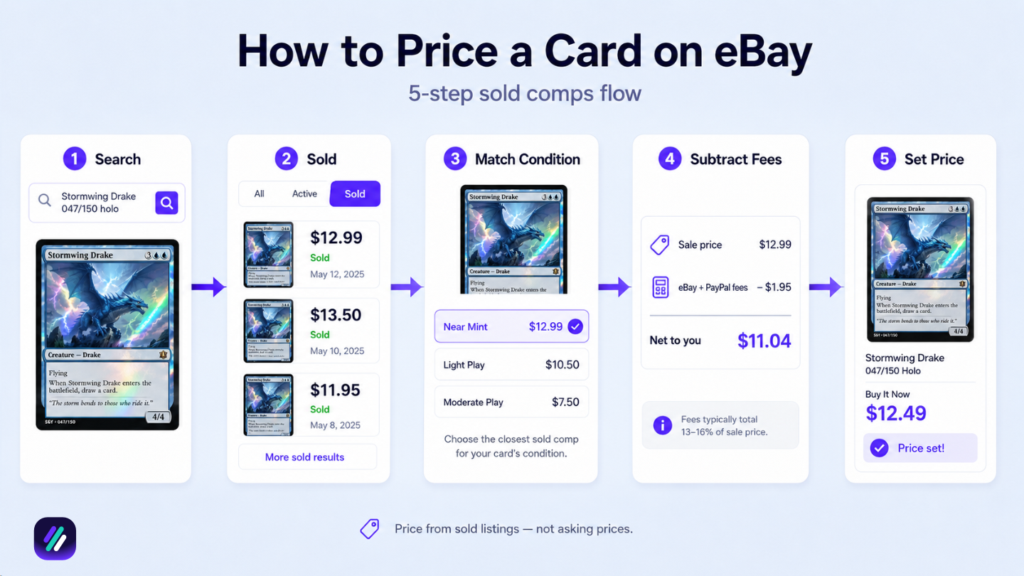 how to price card on ebay