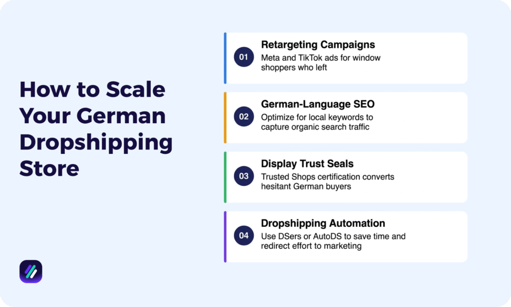 how to scale your German dropshipping store