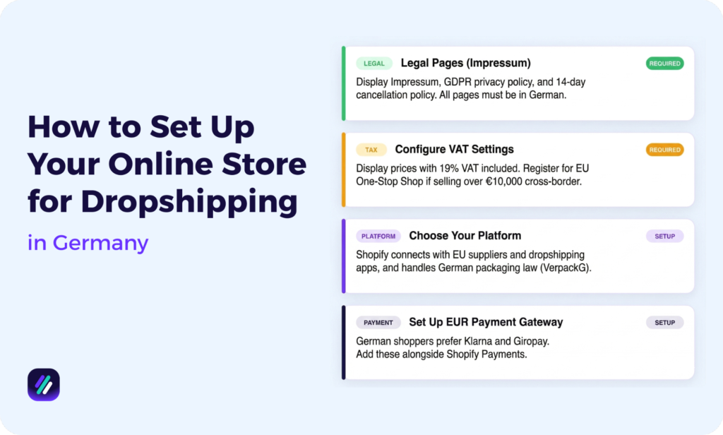 how to set up dropshipping store in Germany