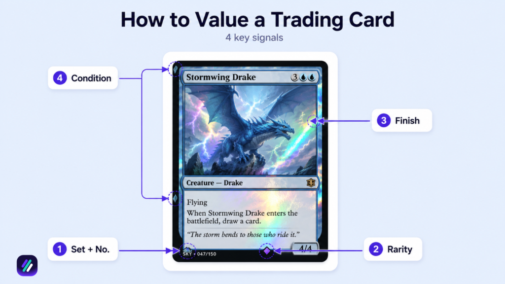 how to value cards to sell on ebay