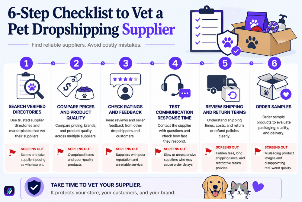 how to vet a pet dropshipping suppliers