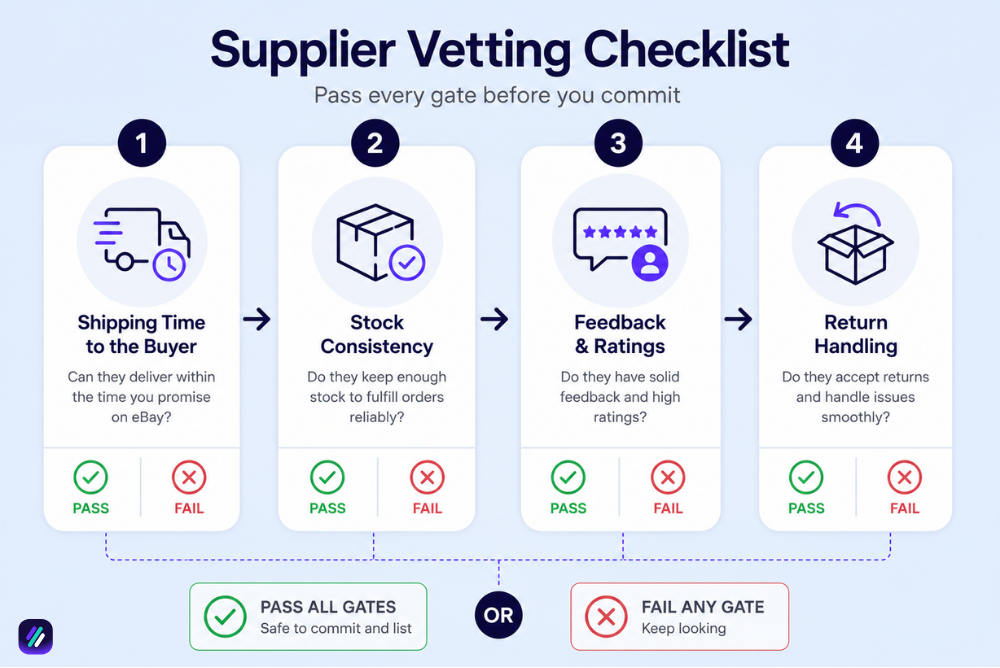 how to vet eBay dropshipping suppliers to start droshippping with no money